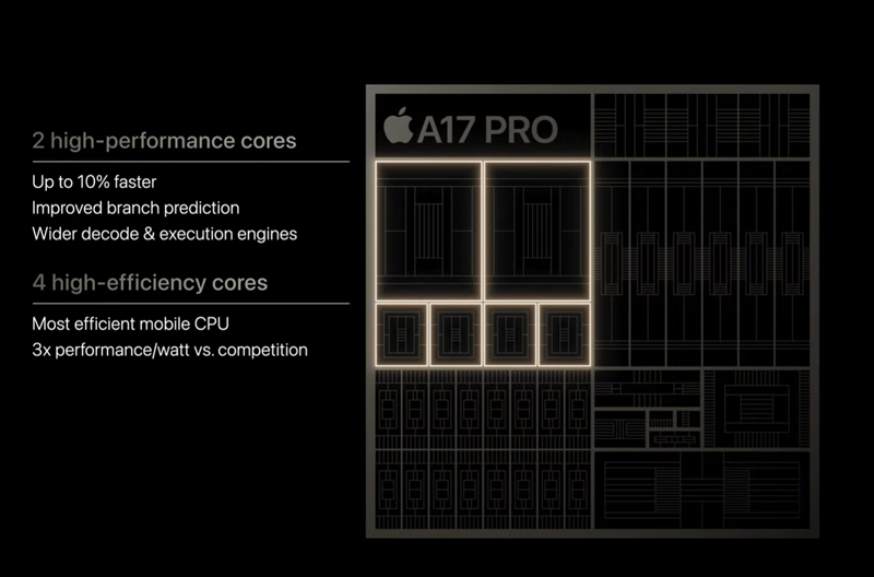 thông số CPU trên iPhone 15 pro
