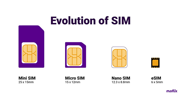 eSIM - Phiên bản SIM điện thoại nhỏ và tiên tiến nhất hiện nay 