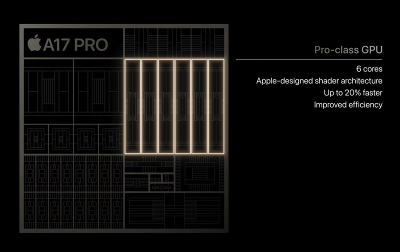 Thông số GPU trên điện thoại iPhone 15 Pro