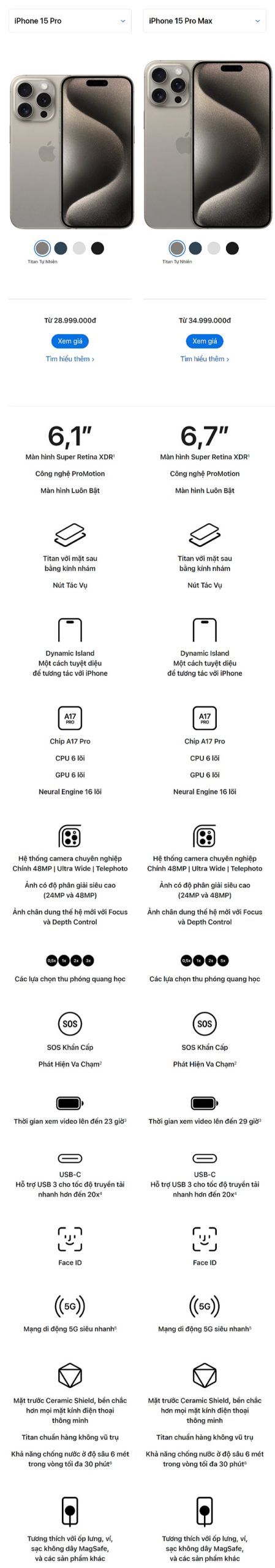 so sánh iphone 15 pro và iPhone 15 pro max