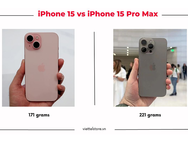 Trọng lượng của iPhone 15 nhẹ hơn so với iPhone 15 Pro Max