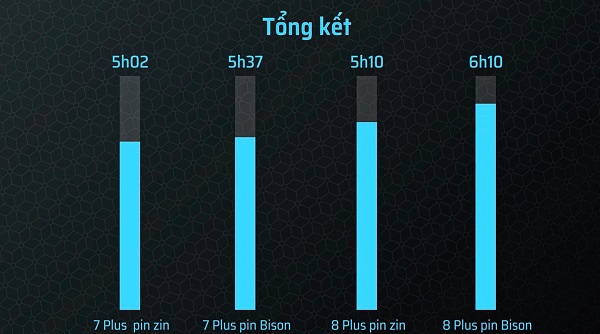 Pin bison có tốt không