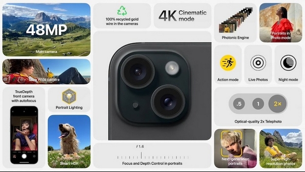 Apple đã nâng cấp thông số camera trên iPhone 15 48MP