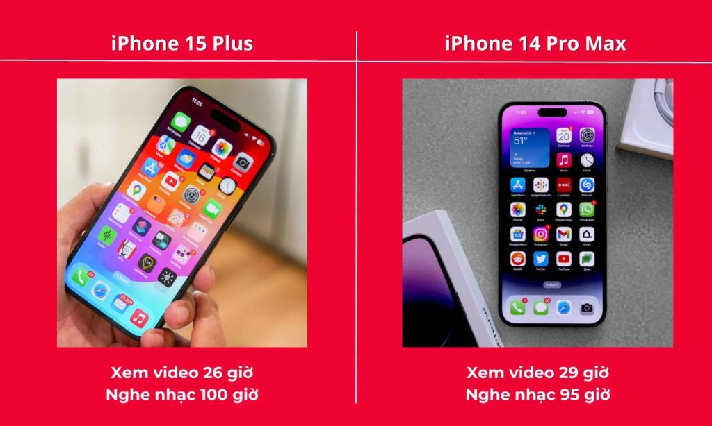 So sánh thời lượng pin iPhone 15 Plus và iPhone 14 Pro Max 