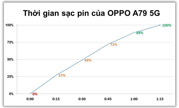 A graph with a line and numbers

Description automatically generated