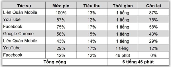 A table with numbers and percentages

Description automatically generated