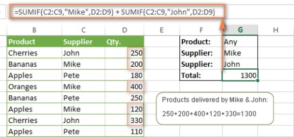 Công thức hoàn chỉnh: =SUMIF(C2:C9, "Mike", D2:D9) + SUMIF(C2:C9, "John", D2:D9)