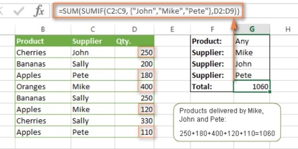 Tính tổng lượng hàng từ John, Mike và Pete cung cấp