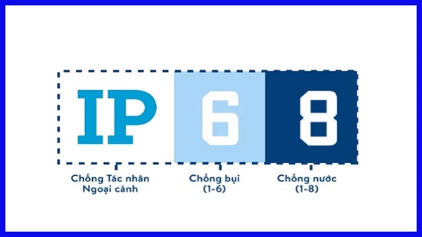 Tiêu chuẩn chống nước IP68