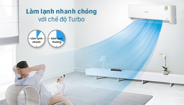 Chế độ Turbo trên điều hòa Casper SC-24FS33