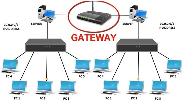 A diagram of a computer network

Description automatically generated