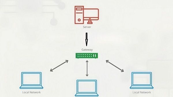 A diagram of a computer network

Description automatically generated