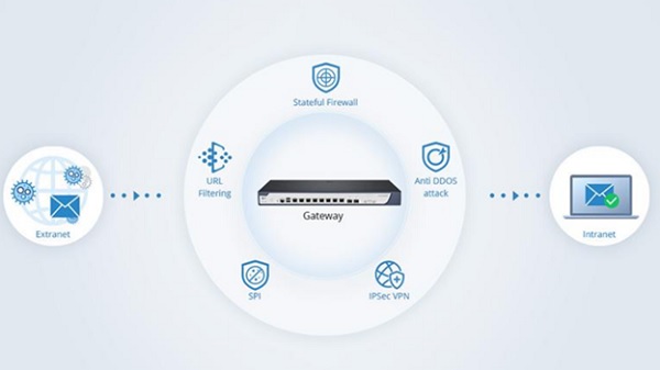 A computer network router with icons

Description automatically generated with medium confidence