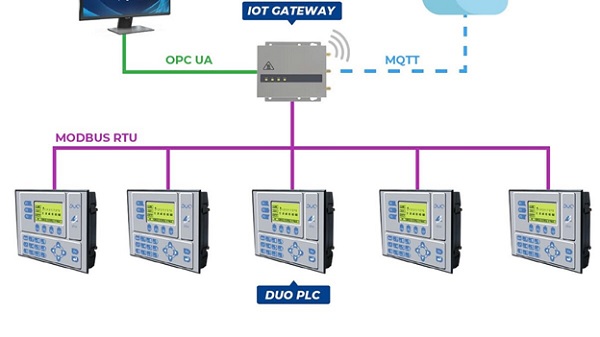 A diagram of a computer network

Description automatically generated