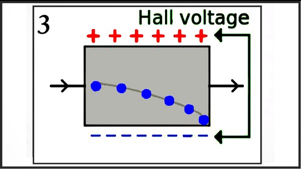 A diagram of a voltage

Description automatically generated