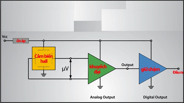 A diagram of a computer

Description automatically generated