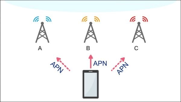 A diagram of a cell phone

Description automatically generated