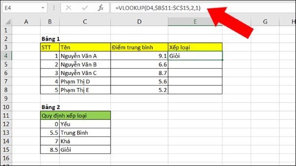 Hàm VLOOKUP giúp kế toán tìm kiếm các thông tin