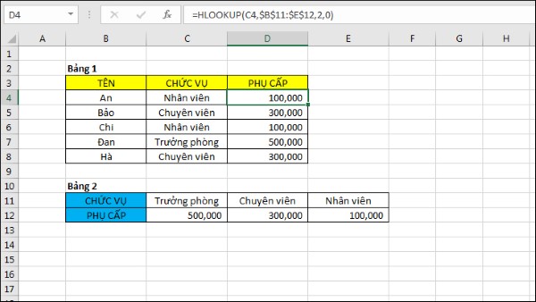 Hàm HLOOKUP tìm kiếm dữ liệu theo hàng 