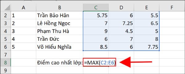 Hàm MAX giúp tìm giá trị lớn nhất