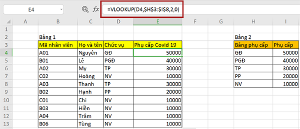 Hàm VLOOKUP được dùng để tra cứu và tìm kiếm dữ liệu trong một bảng 