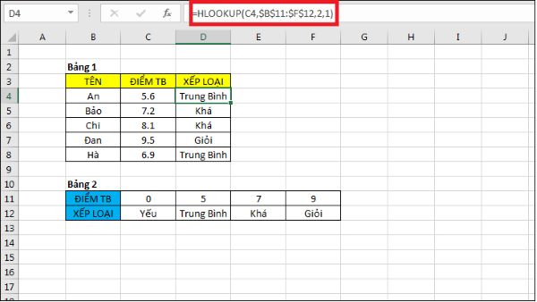 Hàm HLOOKUP tìm kiếm một giá trị trong dòng đầu tiên của một bảng hoặc phạm vi 