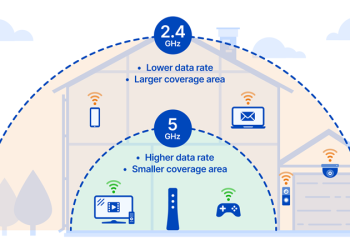 Cách nhận biết nhà bạn đang dùng Wifi 2.4GHz hay 5GHz đơn giản