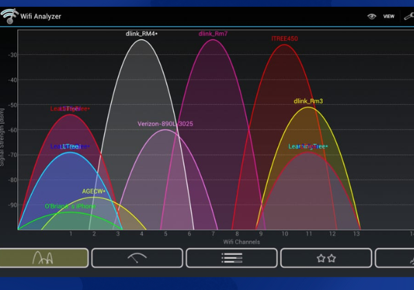 Giao diện sẽ hiển thị biểu đồ sóng Wifi cùng các thông tin liên quan