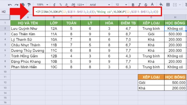 Kết hợp với hàm ISNA và VLOOKUP