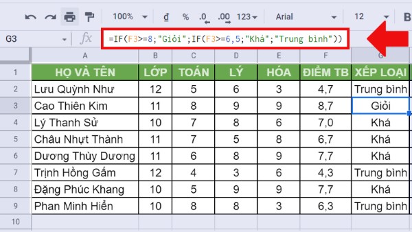 Phân loại học sinh dựa vào điểm trung bình