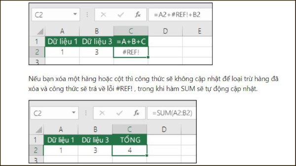 Lỗi xảy ra khi bạn xóa hàng hoặc cột đã được sử dụng trong công thức