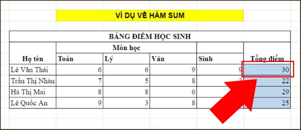 Nhấn Enter để xem kết quả tính tổng