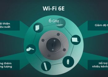 Wi-Fi 6E là gì? Ưu điểm và hạn chế của Wi-Fi 6E