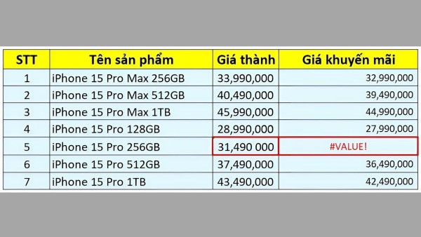 Dữ liệu dạng số trong Excel cho phép người dùng thực hiện các phép toán