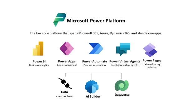 Tính năng nổi bật của công cụ Power App
