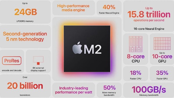 iPad Air 6 nâng cấp với chip Apple M2