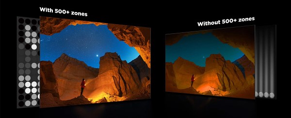Công nghệ Full Array Local Dimming tối ưu hóa độ sáng tối