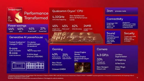 Snapdragon 8 Elite bản 7 lõi với mức giảm hiệu năng không đáng kể
