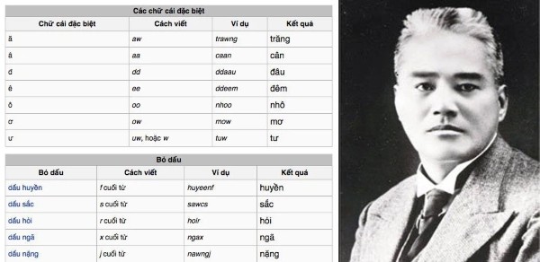 Cách gõ Telex được nhất quán trong quy ước