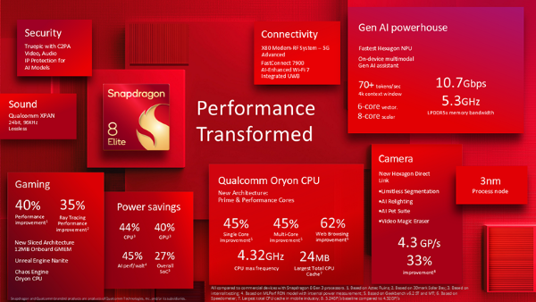 Galaxy S25 Edge tích hợp vi xử lý Snapdragon 8 Elite for Galaxy