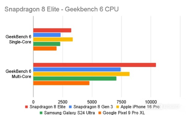 Sức mạnh xử lý CPU tạo sự khác biệt về hiệu năng
