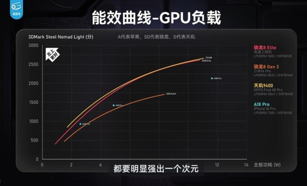 Chip Qualcomm nhỉnh hơn về khả năng xử lý đồ họa