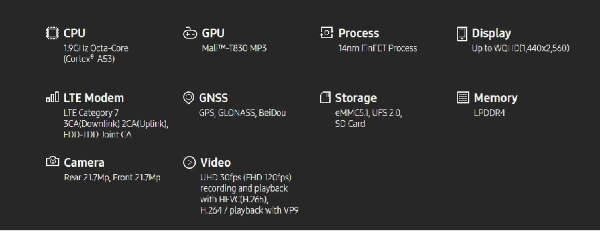 Exynos 7880 là vi xử lý tầm trung có hiệu suất ổn định