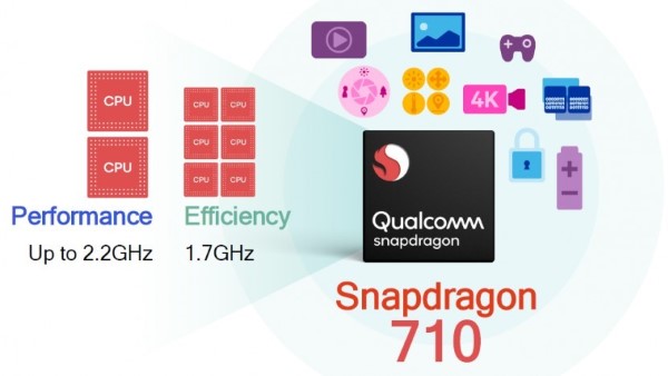 Snapdragon 710 có kiến trúc Kryo 360 mới mẻ