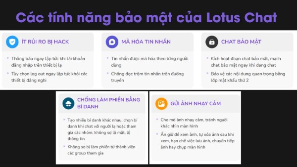 Lotus Chat chiếm ưu thế về bảo mật, đồng bộ, trợ lý ảo Lota và kết nối mạng xã hội