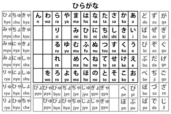 Bảng gõ tổ hợp chữ cái Latinh tương ứng với các âm tiết tiếng Nhật