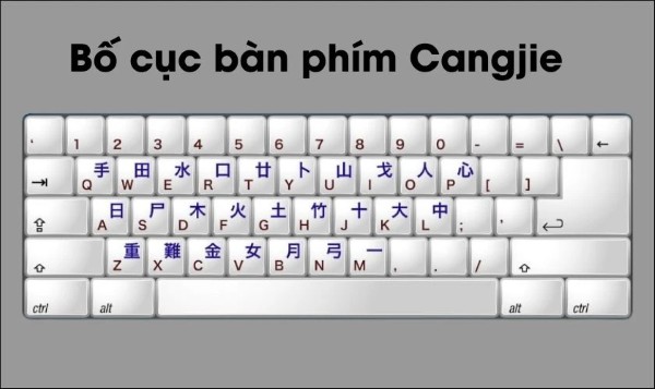 Bố cục Cangjie (倉頡輸入法)
