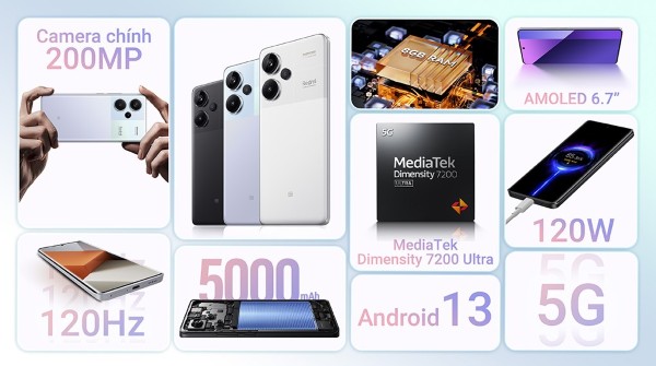 Redmi Note 13 Pro Plus 5G