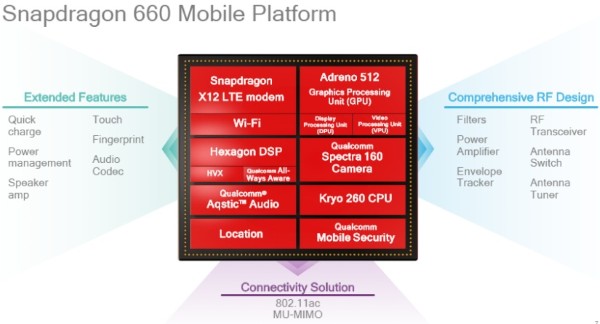 So sánh chip Mediatek Helio G90T và Snapdragon 660