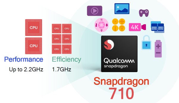 Qualcomm Snapdragon 710 được giới thiệu vào giữa năm 2018